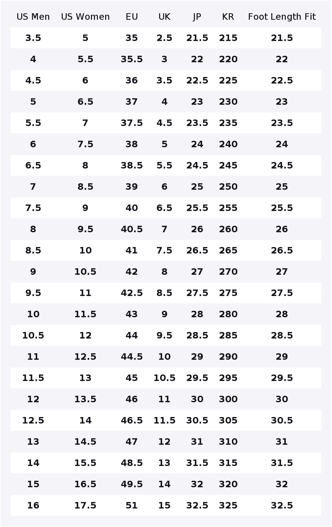 PUMA EvoSPEED 400 Nitro 2 로우탑  - Puma Shoes Rs-X 리뷰 및 가격